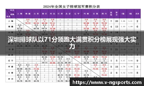 深圳排球队以71分领跑大满贯积分榜展现强大实力