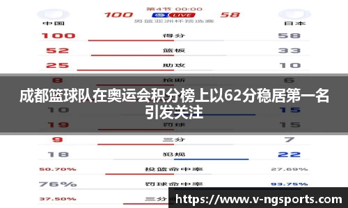 成都篮球队在奥运会积分榜上以62分稳居第一名引发关注